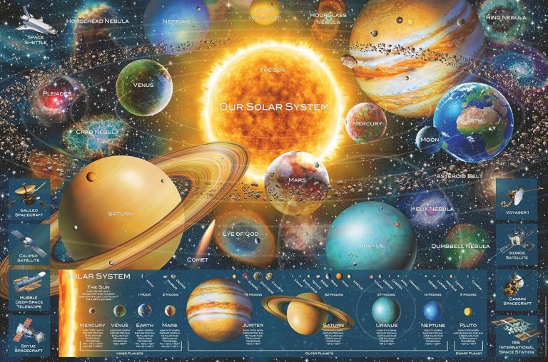 🤴 Ravensburger Puzzle 16720 - Planetensystem - 5000 Teile Puzzle für Erwachsene und Kinder ab 14 Jahren59,61€ statt 89,99€ - 34,00 % 🔥🚚 Verkauft und Versand durch KsiegarniaInternetowa-de :: Spielzeug & Bücher377 Bewertungen: 4.5 / 5.0 ⭐️⭐️⭐️⭐️⭐️🛒 zu Amazon https://www.amazon.de/dp/B08PQ89WVQ/?amp%3Btag=preisfehlerheute-21&tag=preisfehlerheute-21